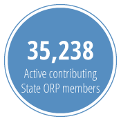 34,870 Active contributing State ORP members