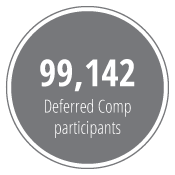 100,329 Deferred Comp participants